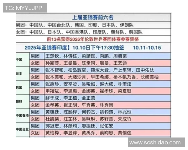 武汉乒乓球队在全国节奏排行榜中荣登第六名展现实力与风采