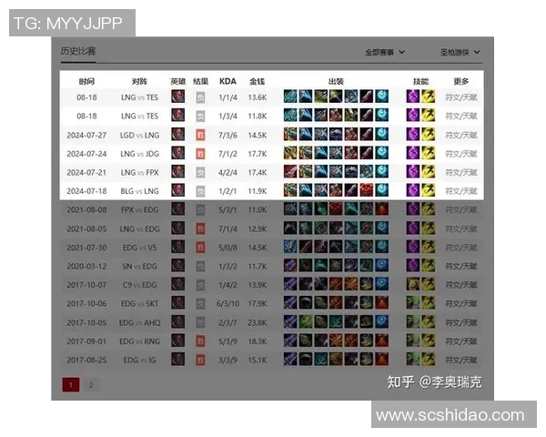 英雄联盟战队LNG的游戏节奏解析与战术深度剖析