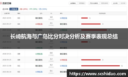 长崎航海与广岛比分对决分析及赛季表现总结